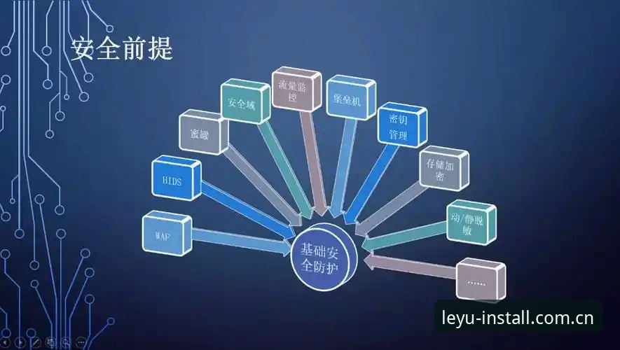 乐鱼APP安全下载功能详解 乐鱼APP安全下载功能详解vs传统下载方式:数据安全与体验全面对比分析